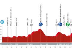 Etapa 15 Vuelta a España de hoy: favoritos, perfil y dónde ver