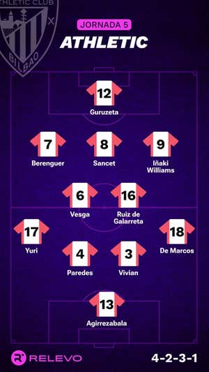 Alineaciones probables de la jornada 5 de LaLiga EA Sports