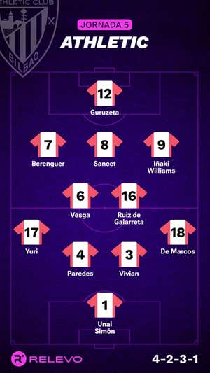 Las alineaciones de la Jornada 5 de LaLiga EA Sports con todos los cambios que no se esperaban