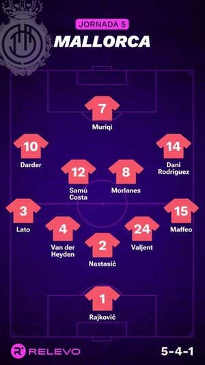Las alineaciones de la Jornada 5 de LaLiga EA Sports con todos los cambios que no se esperaban