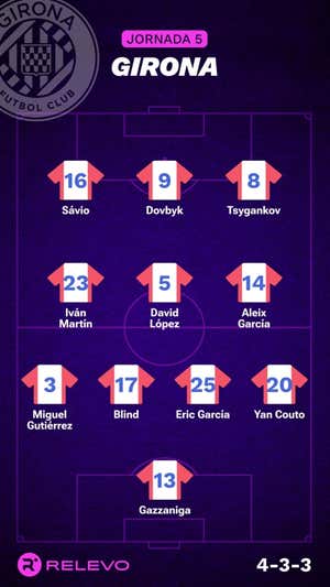 Las alineaciones de la Jornada 5 de LaLiga EA Sports con todos los cambios que no se esperaban
