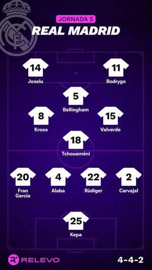 Las alineaciones de la Jornada 5 de LaLiga EA Sports con todos los cambios que no se esperaban