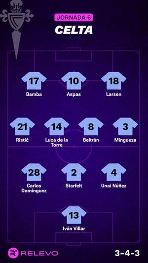 Alineaciones probables de la jornada 6 de LaLiga EA Sports