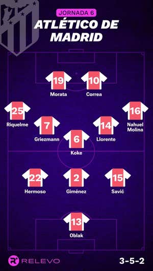 Alineaciones probables de la jornada 6 de LaLiga EA Sports