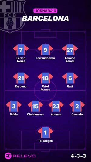 Alineaciones probables de la jornada 6 de LaLiga EA Sports