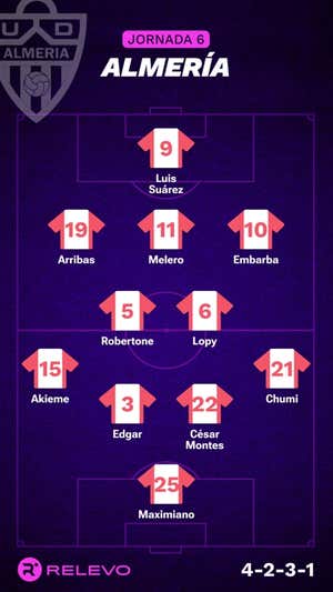 Las alineaciones de la Jornada 6 de LaLiga EA Sports con todos los cambios que no se esperaban