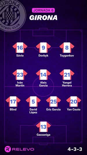 Las alineaciones de la Jornada 6 de LaLiga EA Sports con todos los cambios que no se esperaban