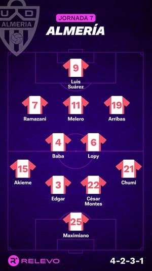 Alineaciones probables de la jornada 7 de LaLiga EA Sports