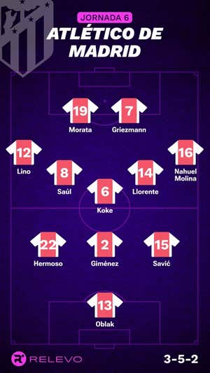 Las alineaciones de la Jornada 6 de LaLiga EA Sports con todos los cambios que no se esperaban