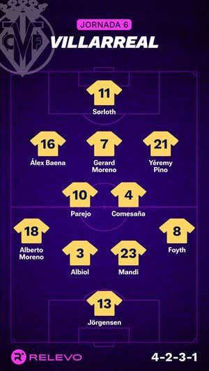 Las alineaciones de la Jornada 6 de LaLiga EA Sports con todos los cambios que no se esperaban