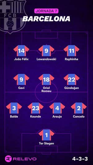 Alineaciones probables de la jornada 7 de LaLiga EA Sports