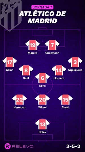 Alineaciones probables de la jornada 7 de LaLiga EA Sports