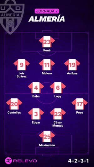 Las alineaciones de la Jornada 7 de LaLiga EA Sports con todos los cambios que no se esperaban