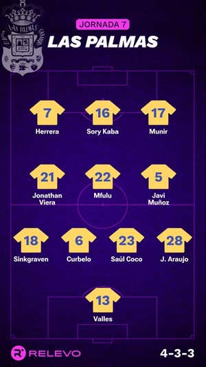 Las alineaciones de la Jornada 7 de LaLiga EA Sports con todos los cambios que no se esperaban