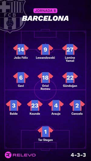 Alineaciones probables de la jornada 8 de LaLiga EA Sports