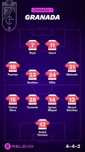 Las alineaciones de la Jornada 7 de LaLiga EA Sports con todos los cambios que no se esperaban
