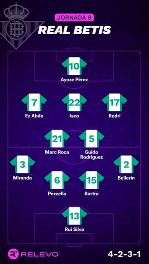 Alineaciones probables de la jornada 8 de LaLiga EA Sports