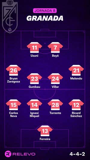 Alineaciones probables de la jornada 8 de LaLiga EA Sports