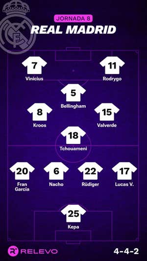 Alineaciones probables de la jornada 8 de LaLiga EA Sports