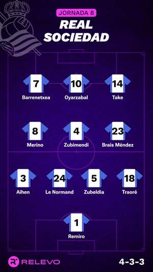 Alineaciones probables de la jornada 8 de LaLiga EA Sports