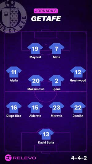 Alineaciones probables de la jornada 8 de LaLiga EA Sports