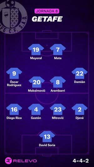 Las alineaciones de la Jornada 8 de LaLiga EA Sports con todos los cambios que no se esperaban
