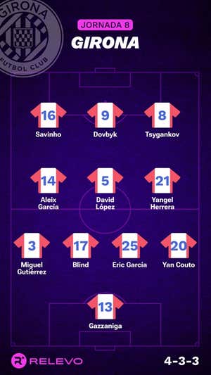 Las alineaciones de la Jornada 8 de LaLiga EA Sports con todos los cambios que no se esperaban