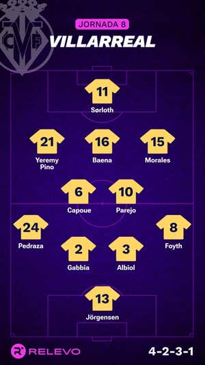 Las alineaciones de la Jornada 8 de LaLiga EA Sports con todos los cambios que no se esperaban