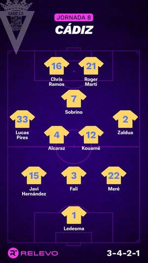 Las alineaciones de la Jornada 8 de LaLiga EA Sports con todos los cambios que no se esperaban