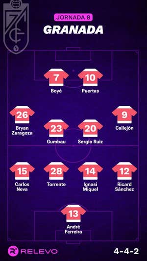Las alineaciones de la Jornada 8 de LaLiga EA Sports con todos los cambios que no se esperaban