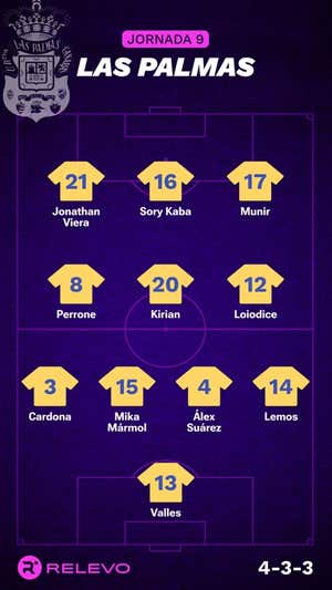 Alineaciones probables de la jornada 9 de LaLiga EA Sports
