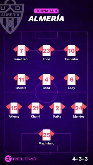 Las alineaciones de la Jornada 9 de LaLiga EA Sports con todos los cambios que no se esperaban
