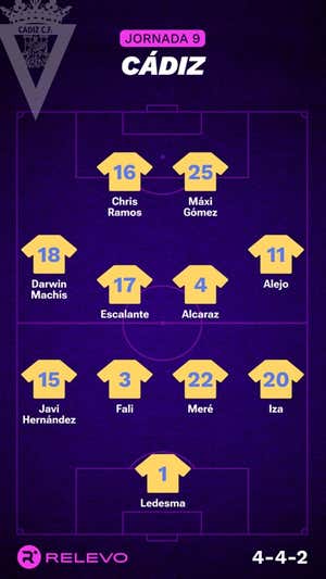 Las alineaciones de la Jornada 9 de LaLiga EA Sports con todos los cambios que no se esperaban
