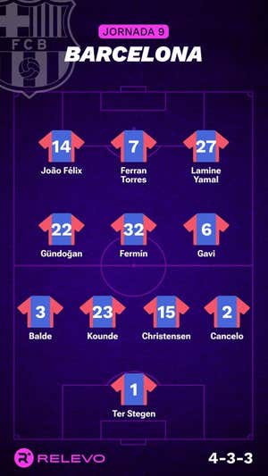 Las alineaciones de la Jornada 9 de LaLiga EA Sports con todos los cambios que no se esperaban
