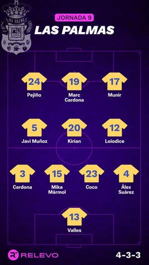 Las alineaciones de la Jornada 9 de LaLiga EA Sports con todos los cambios que no se esperaban