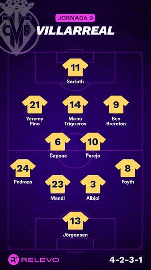 Las alineaciones de la Jornada 9 de LaLiga EA Sports con todos los cambios que no se esperaban