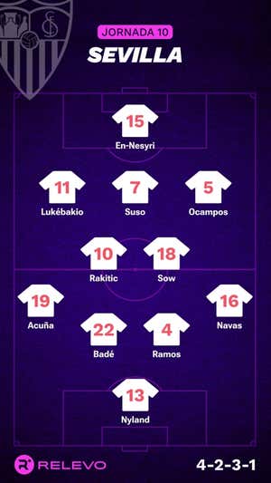 Alineaciones probables de la jornada 10 de LaLiga EA Sports