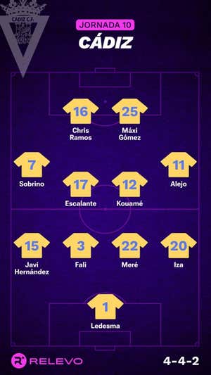 Alineaciones probables de la jornada 10 de LaLiga EA Sports