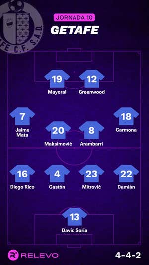 Las alineaciones de la Jornada 10 de LaLiga EA Sports con todos los cambios que no se esperaban