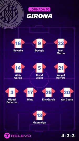 Las alineaciones de la Jornada 10 de LaLiga EA Sports con todos los cambios que no se esperaban