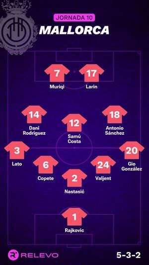 Las alineaciones de la Jornada 10 de LaLiga EA Sports con todos los cambios que no se esperaban