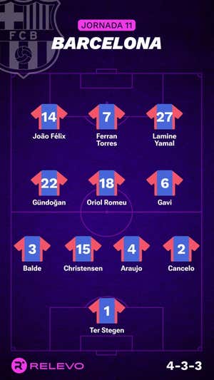 Alineaciones probables de la jornada 11 de LaLiga EA Sports