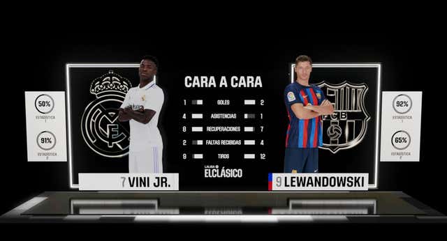 38 cámaras y una identidad gráfica más oscura: las novedades en la retransmisión del primer Clásico de la temporada en LaLiga