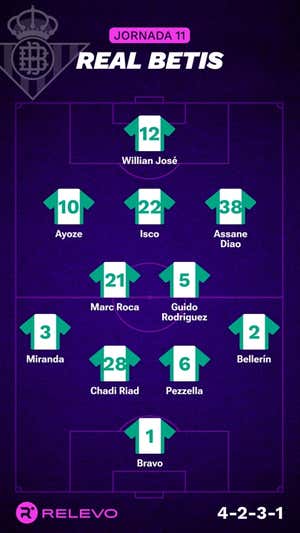 Las alineaciones de la Jornada 11 de LaLiga EA Sports con todos los cambios que no se esperaban