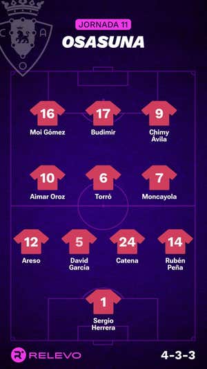 Las alineaciones de la Jornada 11 de LaLiga EA Sports con todos los cambios que no se esperaban