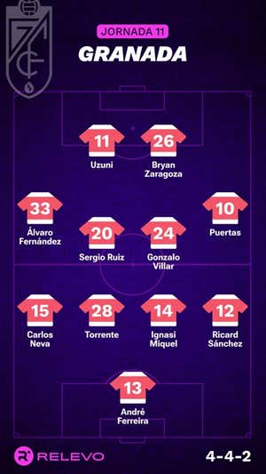 Las alineaciones de la Jornada 11 de LaLiga EA Sports con todos los cambios que no se esperaban