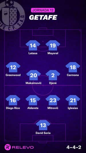 Alineaciones probables de la jornada 12 de LaLiga EA Sports