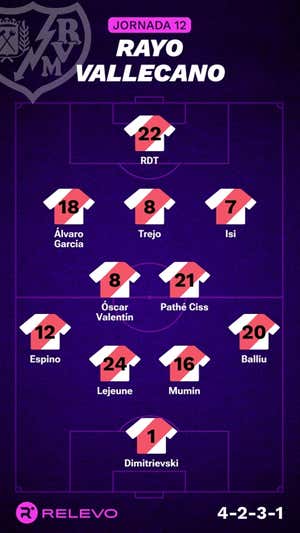Alineaciones probables de la jornada 12 de LaLiga EA Sports