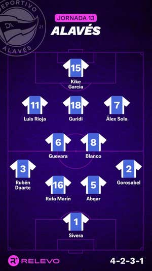 Alineaciones probables de la jornada 13 de LaLiga EA Sports
