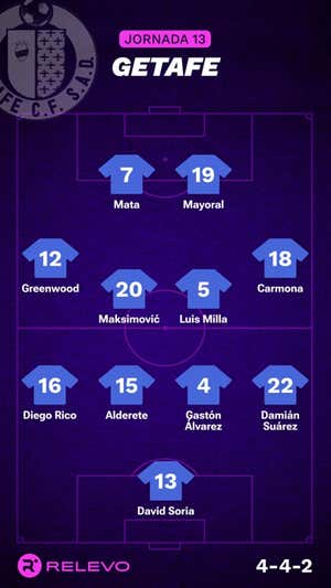 Alineaciones probables de la jornada 13 de LaLiga EA Sports